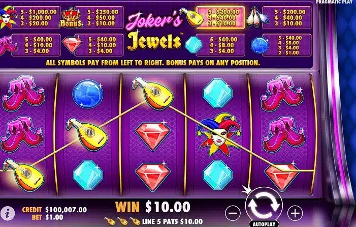 Jokers Jewels Slot winning lute combination highlighted on payline five Jokers Jewels Slot winning lute combination highlighted on payline five